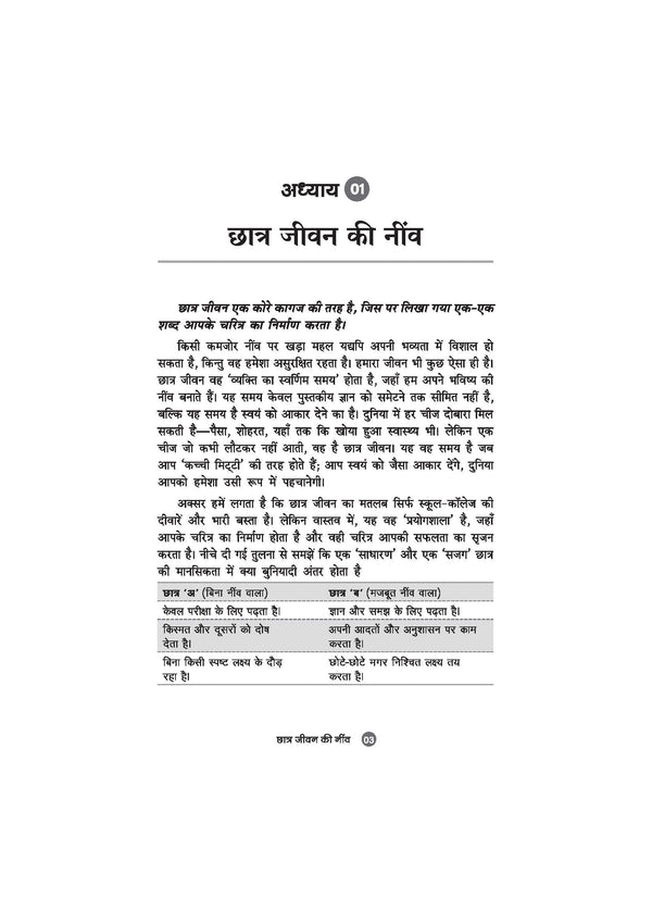 Chhatra Jeevan Hai Anmol (Don’t Waste It) | Time Management, Study Discipline aur Success Mindset