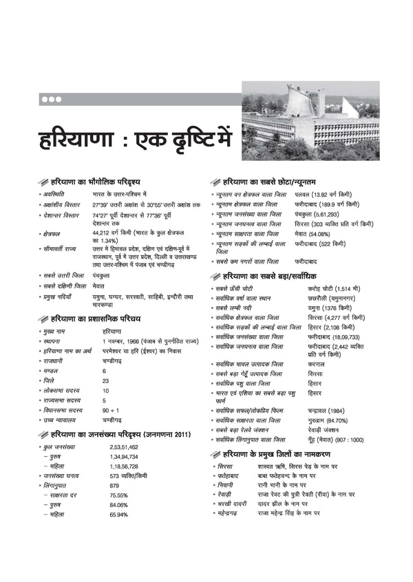 Haryana Samanya Gyan book table of contents