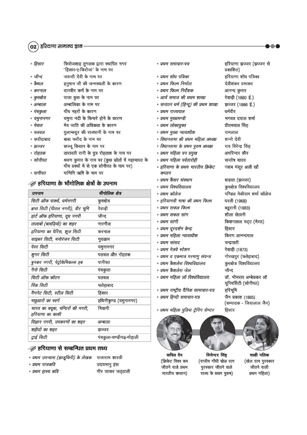 Haryana Samanya Gyan book table of contents