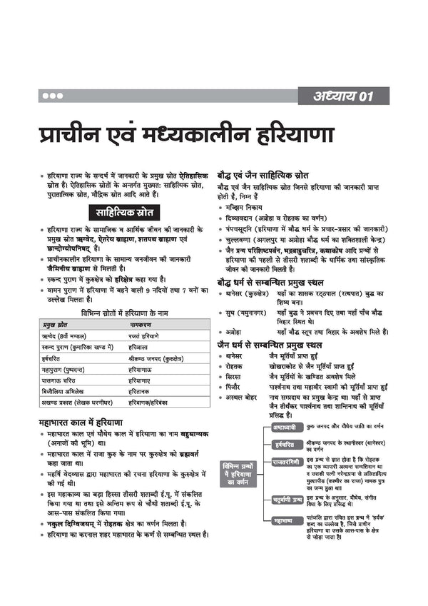 Haryana Samanya Gyan book table of contents