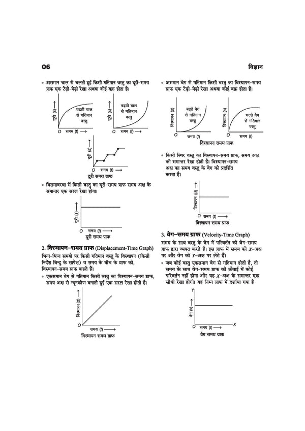 Madhya Pradesh NMMS 2026-27 | Study Guide for Class 8 | MAT & SAT Based Preparation | Includes Chapterwise Notes, Exam Pattern Questions, 2 Practice Sets & Latest Solved Paper 2026 | Hindi Medium