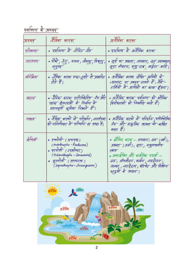 PULSE 3.0 Handwritten Notes: Environment & Ecology (Paryavaran & Paristhitiki) | Fully Revised Edition with SMART Framework | for UPSC Prelims, State PCS and Other Competitive Exam