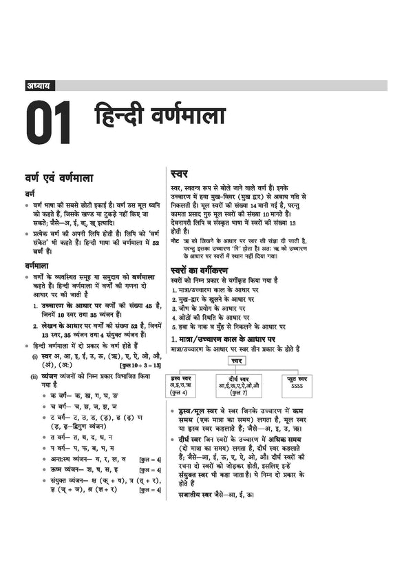 SSC Combined Hindi Translators (JHT) Exam 2026 | Junior Translator, Junior/Senior Hindi Translator | Complete Syllabus Paper 1 (Objective, Hindi, English) & Paper 2 (Descriptive, Translation, Essay) | with Solved Papers 2023–2025