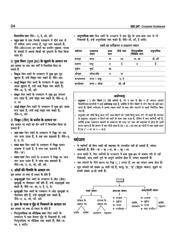 SSC Combined Hindi Translators (JHT) Exam 2026 | Junior Translator, Junior/Senior Hindi Translator | Complete Syllabus Paper 1 (Objective, Hindi, English) & Paper 2 (Descriptive, Translation, Essay) | with Solved Papers 2023–2025