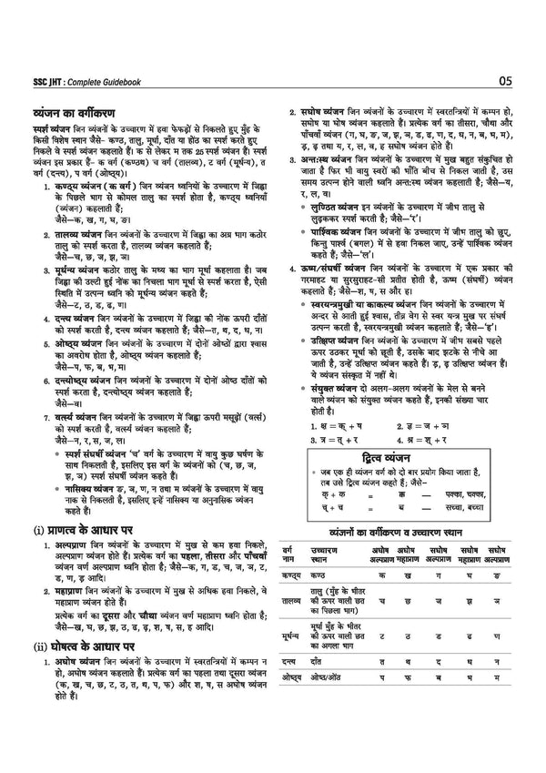 SSC Combined Hindi Translators (JHT) Exam 2026 | Junior Translator, Junior/Senior Hindi Translator | Complete Syllabus Paper 1 (Objective, Hindi, English) & Paper 2 (Descriptive, Translation, Essay) | with Solved Papers 2023–2025