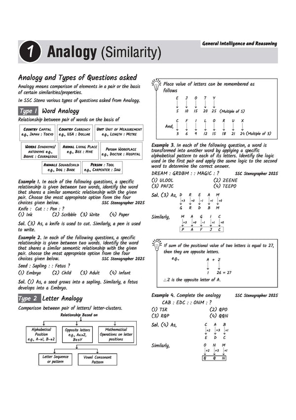 SSC Stenographer (Grade C & D) Exam 2026 | Sectionwise Notes (Reasoning, GS, English) | 10 Solved Papers (2024–2025) | 10 Mock Tests (5 Offline + 5 Online) | Latest Current Affairs