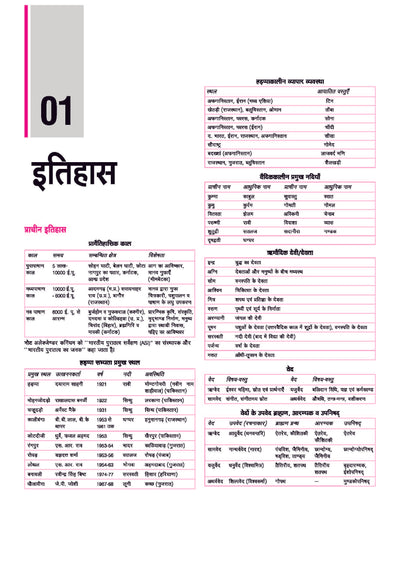 SSC GD Constable 2026 Samanya Gyan (General Knowledge) | Chapterwise Solved Papers (2025–2019) | Type-wise MCQs, Quick Notes, 100% Detailed Explanations | For BSF, CISF, CRPF, SSB, ITBP, SSF