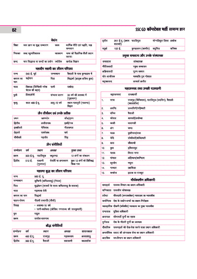 SSC GD Constable 2026 Samanya Gyan (General Knowledge) | Chapterwise Solved Papers (2025–2019) | Type-wise MCQs, Quick Notes, 100% Detailed Explanations | For BSF, CISF, CRPF, SSB, ITBP, SSF