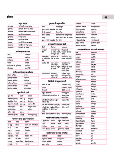 SSC GD Constable 2026 Samanya Gyan (General Knowledge) | Chapterwise Solved Papers (2025–2019) | Type-wise MCQs, Quick Notes, 100% Detailed Explanations | For BSF, CISF, CRPF, SSB, ITBP, SSF