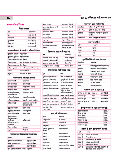 SSC GD Constable 2026 Samanya Gyan (General Knowledge) | Chapterwise Solved Papers (2025–2019) | Type-wise MCQs, Quick Notes, 100% Detailed Explanations | For BSF, CISF, CRPF, SSB, ITBP, SSF
