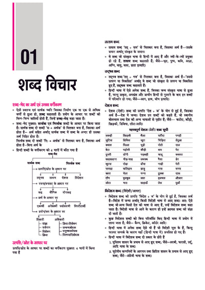 SSC GD Constable 2026 Samanya Hindi | Chapterwise Solved Papers (2025–2019) | Type-wise MCQs, Quick Notes, 100% Detailed Explanations | For BSF, CISF, CRPF, SSB, ITBP, SSF