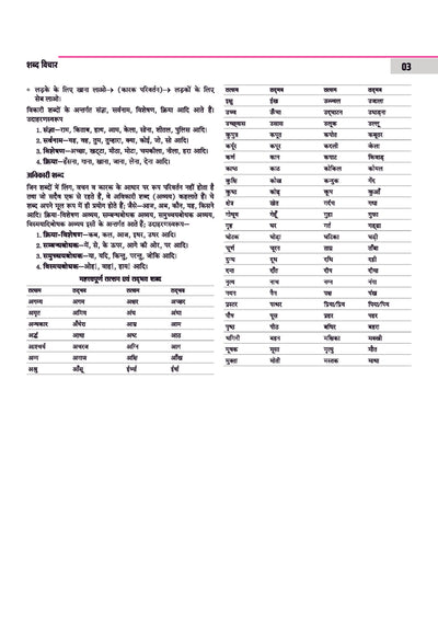 SSC GD Constable 2026 Samanya Hindi | Chapterwise Solved Papers (2025–2019) | Type-wise MCQs, Quick Notes, 100% Detailed Explanations | For BSF, CISF, CRPF, SSB, ITBP, SSF