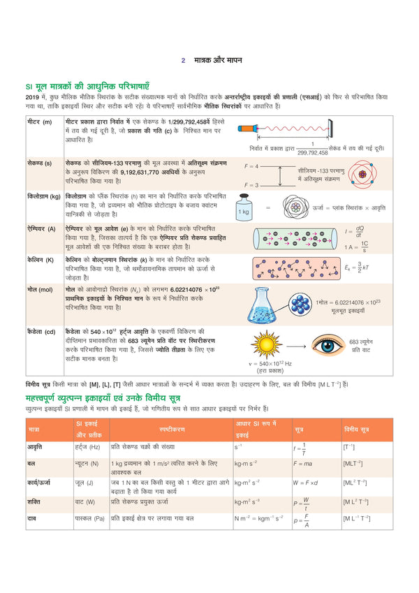 Prime Notes UPPSC Prelims Samanya Vigyan (General Science)| Covers Uttar Pradesh Specific Topics) | PYQ-Based Crisp Notes for Quick Revision | Complete Syllabus Coverage for UPSC Prelims