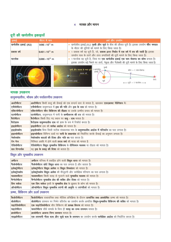 Prime Notes UPPSC Prelims Samanya Vigyan (General Science)| Covers Uttar Pradesh Specific Topics) | PYQ-Based Crisp Notes for Quick Revision | Complete Syllabus Coverage for UPSC Prelims
