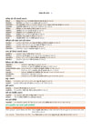 Prime Notes UPPSC Prelims Samanya Vigyan (General Science)| Covers Uttar Pradesh Specific Topics) | PYQ-Based Crisp Notes for Quick Revision | Complete Syllabus Coverage for UPSC Prelims