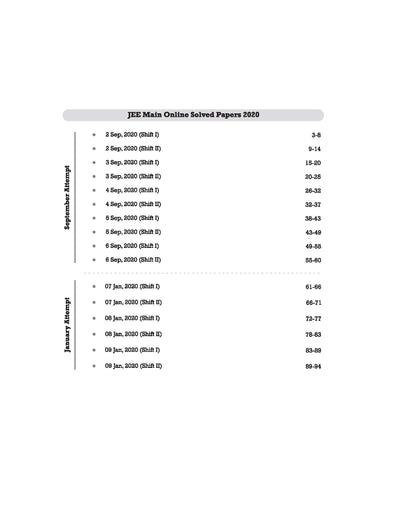 JEE Main 13 Years solved papers TOC