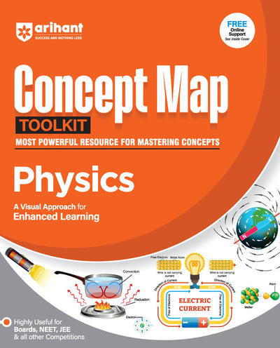 Combo of Concept Map Toolkit For NEET/JEE | Physics, Chemistry & Physics
