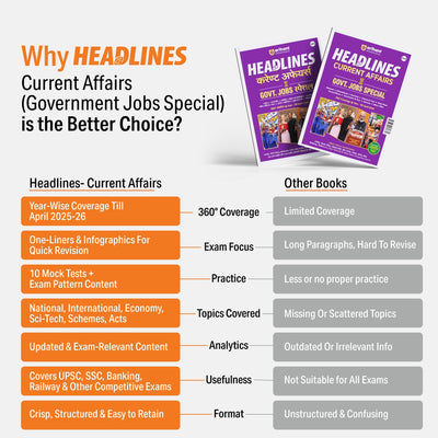 Headlines Current Affairs 2026 | Govt. Jobs Special - 360° Coverage April 2025–April 2026 | UPSC, State PCS, SSC, NDA/CDS, Railway & Police Exams | Exam Pattern Oneliners & Infographic with 10 Mock Tests