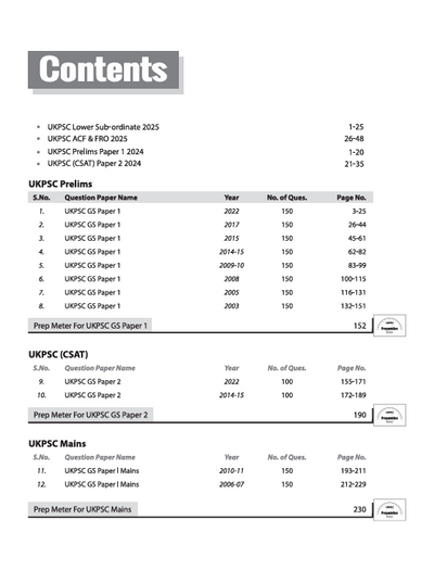 UKPSC Yearwise-Topicwise Solved Papers (2025-2003) | For UDA/LDA, RO/ARO, Lower Sub Ordinate | EnglishMedium