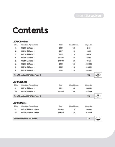 UKPSC (Pre & Mains Exam ) General Studies| Yearwise-Topicwise Solved Papers (2024-2003) | English Medium