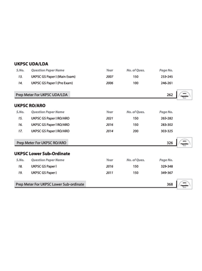 UKPSC Yearwise-Topicwise Solved Papers (2025-2003) | For UDA/LDA, RO/ARO, Lower Sub Ordinate | EnglishMedium