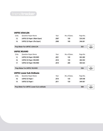 UKPSC (Pre & Mains Exam ) General Studies| Yearwise-Topicwise Solved Papers (2024-2003) | English Medium