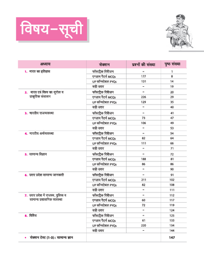 Sankalp UP Constable General Knowledge Exam 2025 | Chapterwise Solved Papers | Hindi Medium