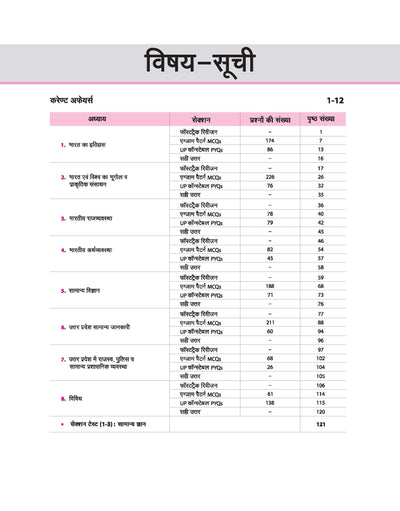 Sankalp UP Constable Samanye Gyan