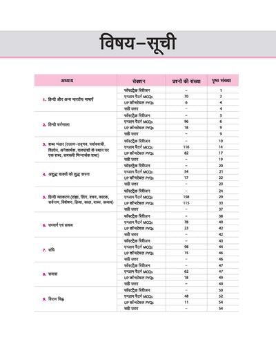 Sankalp UP Constable Samanye Reasoning