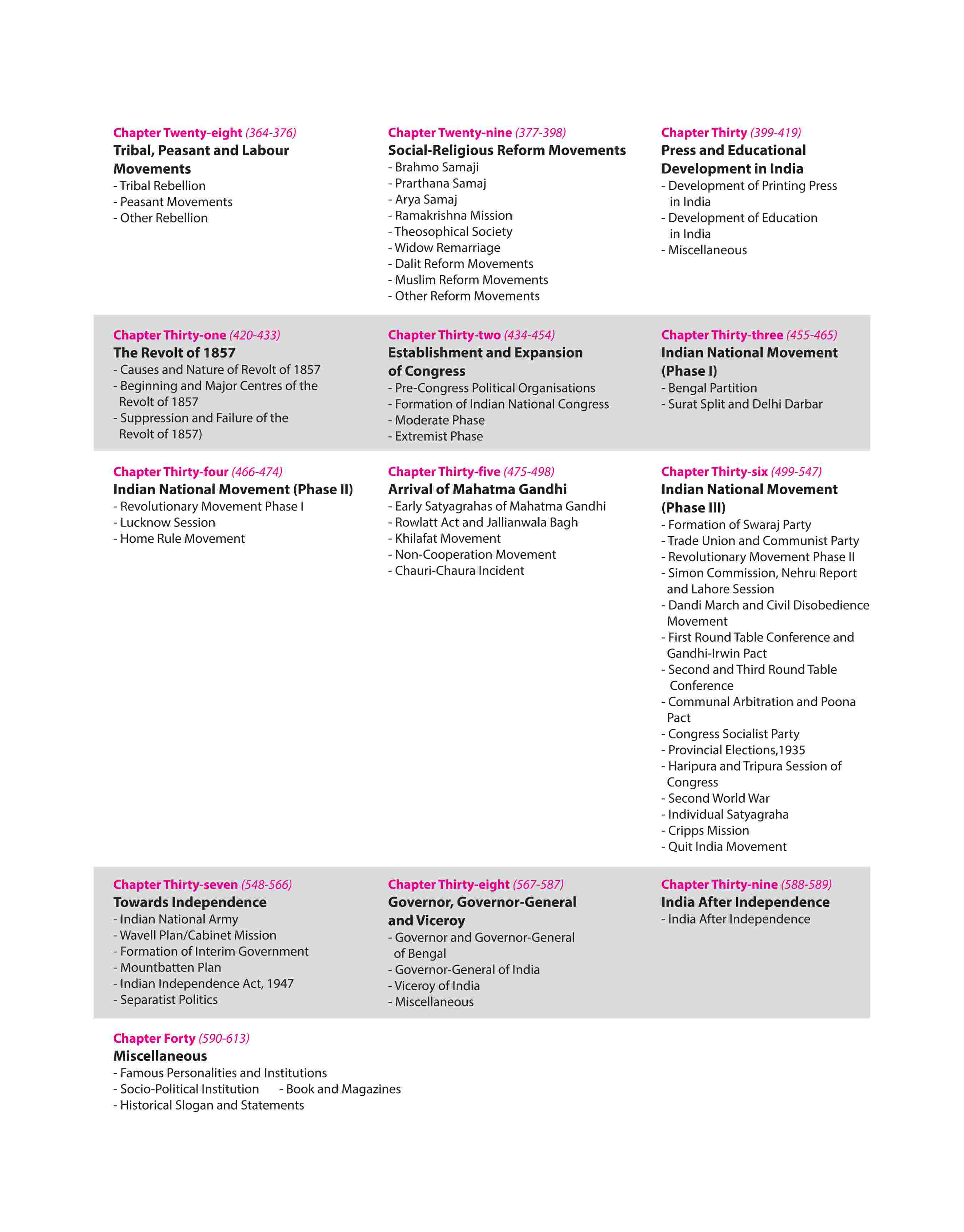 Prelims Possible IAS State PCS Indian History 310+ Solved