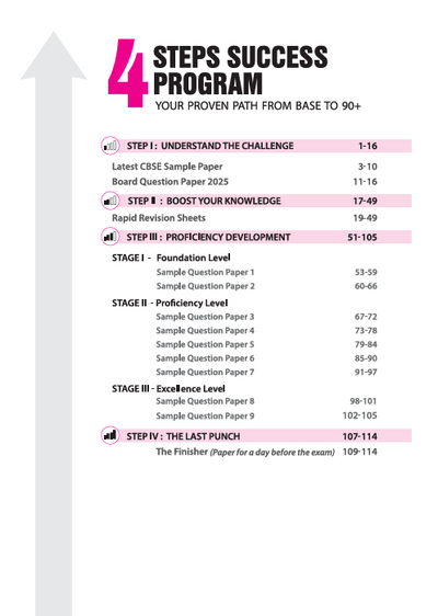 i-Succeed CBSE 2026— Information Technology (Code -402) Class 10 | 10 Sample Question Papers | Rapid Revision Sheets | Fully Solved Board Paper 2025 | Based on Latest CBSE Sample Paper