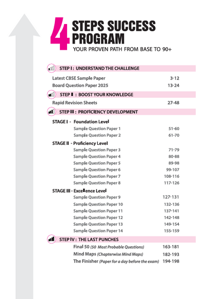 i-Succeed CBSE 2026 – Business Studies Class 12 | 15 Sample Question Papers | Rapid Revision Sheets | Mind Maps | Final 50 Most Probable Questions | As per Latest CBSE Sample Paper