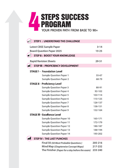 i-Succeed CBSE 2026 – Economics Class 12 | 15 Sample Question Papers | Rapid Revision Sheets | Mind Maps | Final 50 Most Probable Questions | As per Latest CBSE Sample Paper