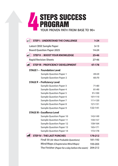 i-Succeed CBSE 2026 – Computer Science Class 12 | 15 Sample Question Papers | Rapid Revision Sheets | Mind Maps | Final 50 Most Probable Questions | As per Latest CBSE Sample Paper