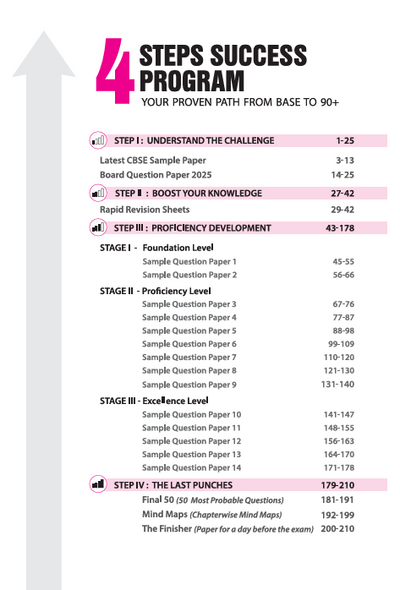 i-Succeed CBSE 2026 – Information Practices Studies Class 12 | 15 Sample Question Papers | Rapid Revision Sheets | Mind Maps | Final 50 Most Probable Questions | As per Latest CBSE Sample Paper
