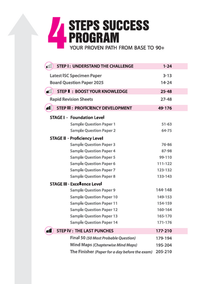 i-Succeed CBSE 2026 – Chemistry Class 12 | 15 Sample Question Papers | Rapid Revision Sheets | Mind Maps | Final 50 Most Probable Questions | As per Latest CBSE Sample Paper