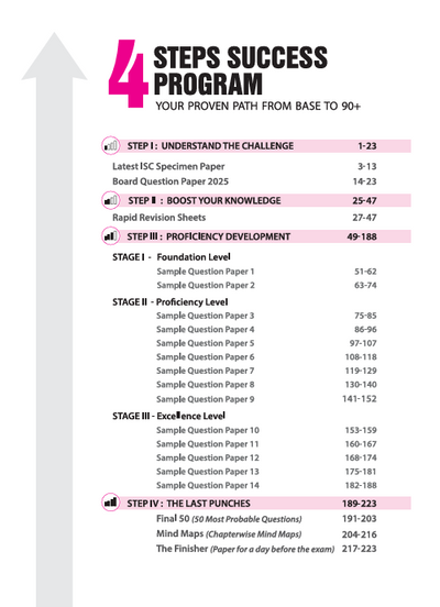 i-Succeed ISC 2026 – Biology Class 12 | 15 Sample Question Papers | Based on Latest ISC Syllabus | Includes Solved Specimen Paper, 2025 Board Paper & Council-style Answers
