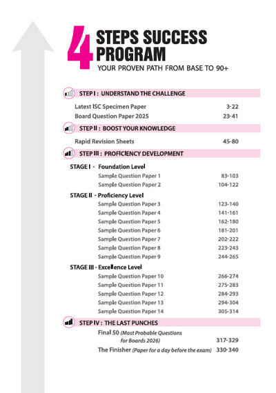 i-Succeed CBSE 2026 – Accounts Class 12 | 15 Sample Question Papers | Rapid Revision Sheets | Final 50 Most Probable Questions | As per Latest CBSE Sample Paper