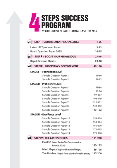 i-Succeed ISC 2026 – Economics Class 12 | 15 Sample Papers | Based on Latest ISC Syllabus | Includes Solved Specimen Paper, 2025 Board Paper & Council-style Answers