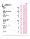 CBSE All in One Hindi "A" Class 10 Exam 2026 |Review Exercises, Sample Papers & Board Papers, MCQs | Revised Edition  2026