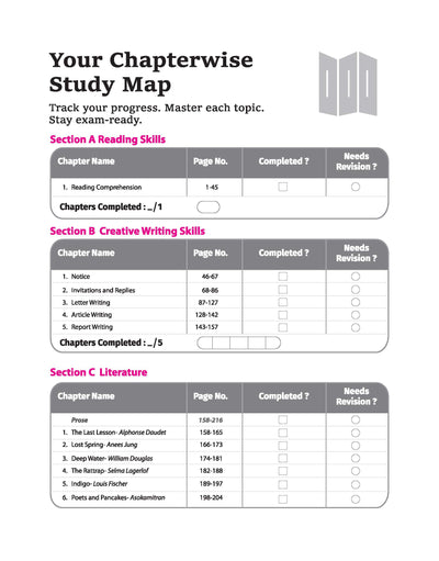 CBSE Chapterwise-Question Bank (2025 - 2016) English Core Class 12th Exam | Other Similar Questions & Value Points | English Medium