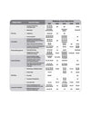 CBSE Chapterwise-Question Bank (2025 - 2016) Bussiness Studies Class 12th Exam | Value Points, Concept Enhancer & Common Mistakes | English Medium