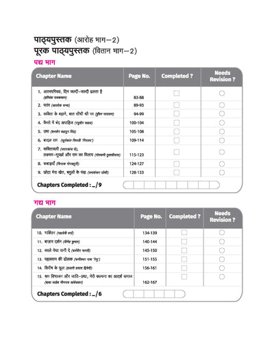 CBSE Chapterwise-Question Bank (2025 - 2016) Hindi Kendrik Class 12th Exam | Hindi Medium