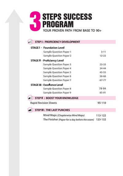 i-Succeed CBSE 2026 – Business Studies Class 11 | 10 Sample Question Papers | Rapid Revision Sheets | Mind Maps | Answers as per CBSE Marking Scheme | As per Latest CBSE Sample Paper