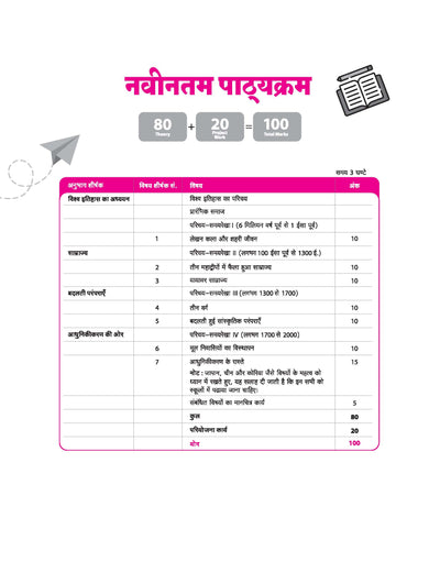 All in One History Class 11 Table of Contents CBSE NCERT Book