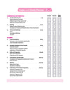 ICSE Class 10 Mathematics All in One book table of contents