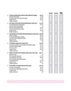 ICSE Class 10 History Civics All in One book table of contents