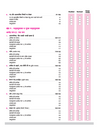 CBSE All in One Hindi Kendrik Class 12 Exam 2025-26 | NCERT, Board Exam & Other Important Questions, Sample Paper| Including Project Work