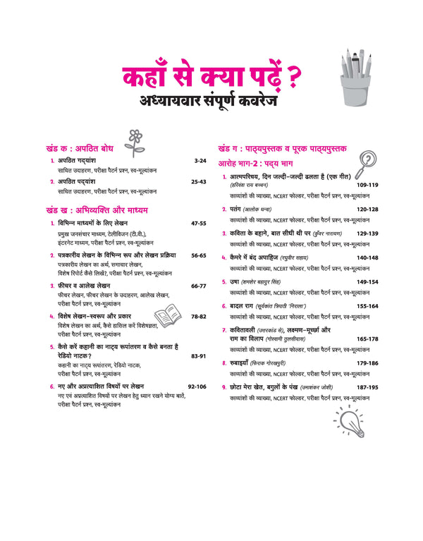 All in One Hindi Kendrik Class 12 Table of Contents
