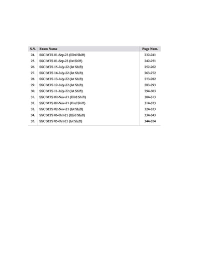 SSC MTS (Hawaldar CBIC & CBN) Exam 2025 | 35 Solved Papers (2023-2017) | English Medium
